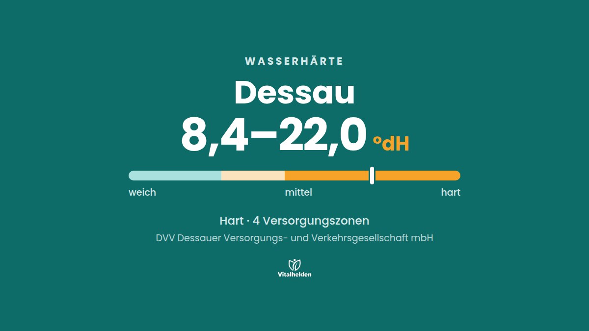 Wasserhärte in Dessau, 8,4–22,0 °dH, hart, Versorger DVV Dessauer Versorgungs- und Verkehrsgesellschaft mbH