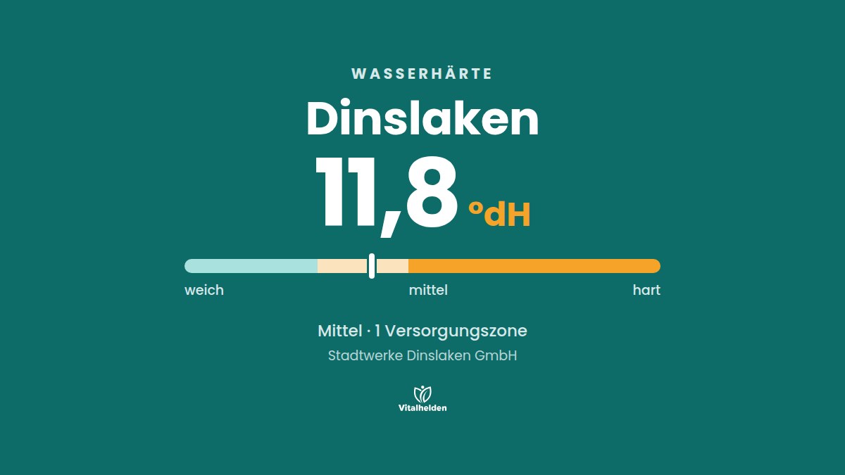 Wasserhärte in Dinslaken, 11,8 °dH, mittel, Versorger Stadtwerke Dinslaken GmbH