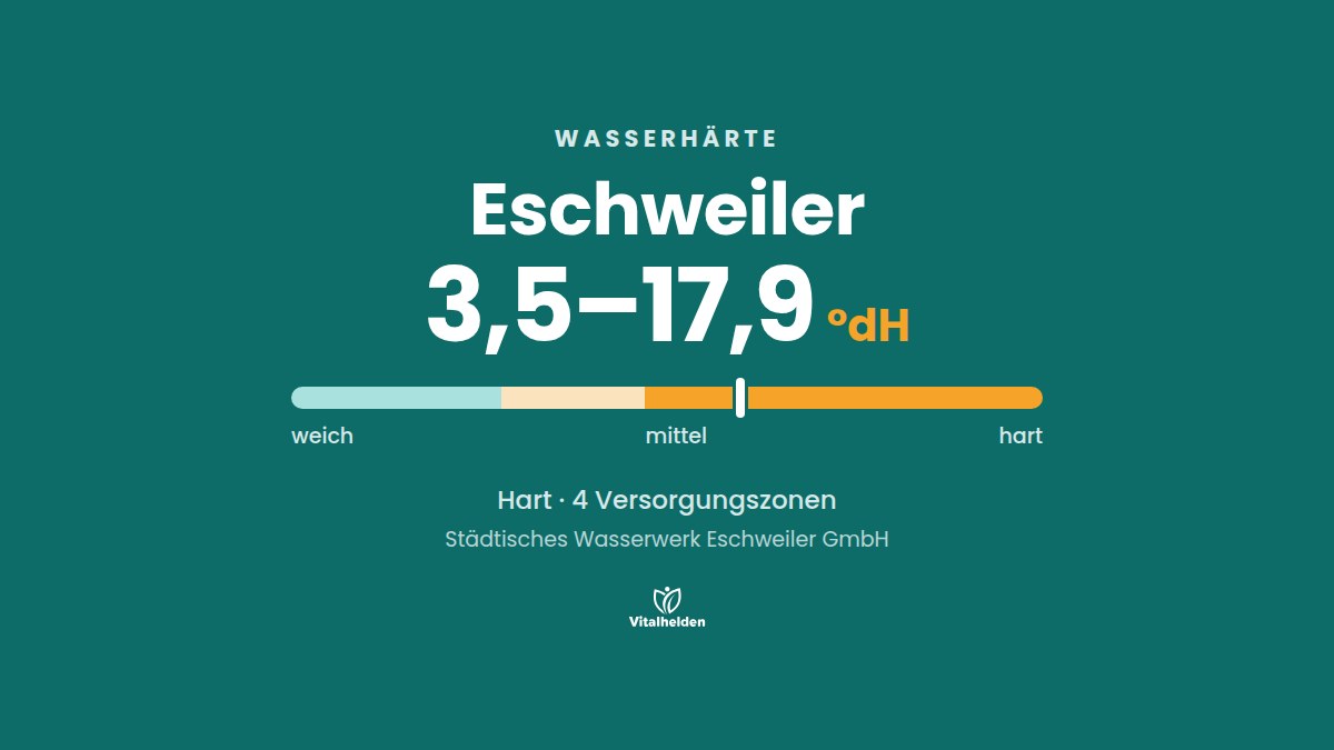Wasserhärte in Eschweiler, 3,5–17,9 °dH, hart, Versorger Städtisches Wasserwerk Eschweiler GmbH