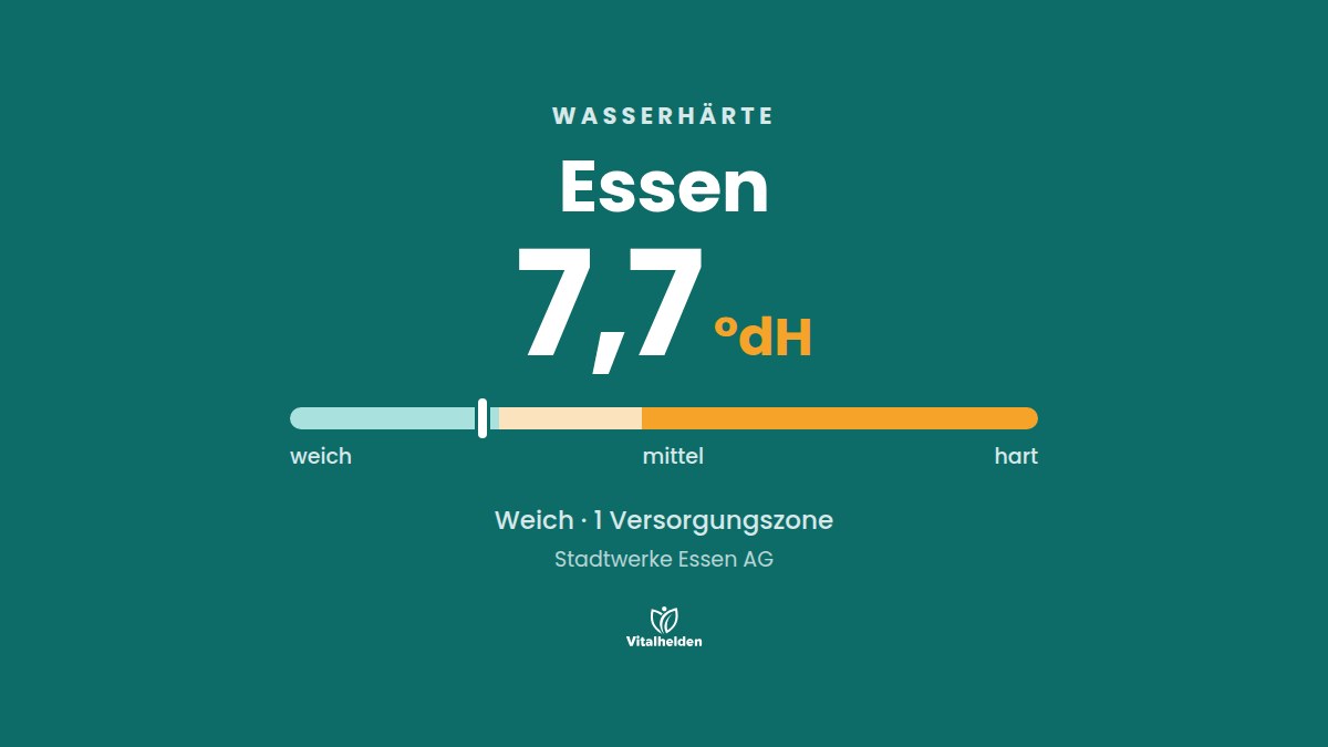 Wasserhärte in Essen, 7,7 °dH, weich, Versorger Stadtwerke Essen AG