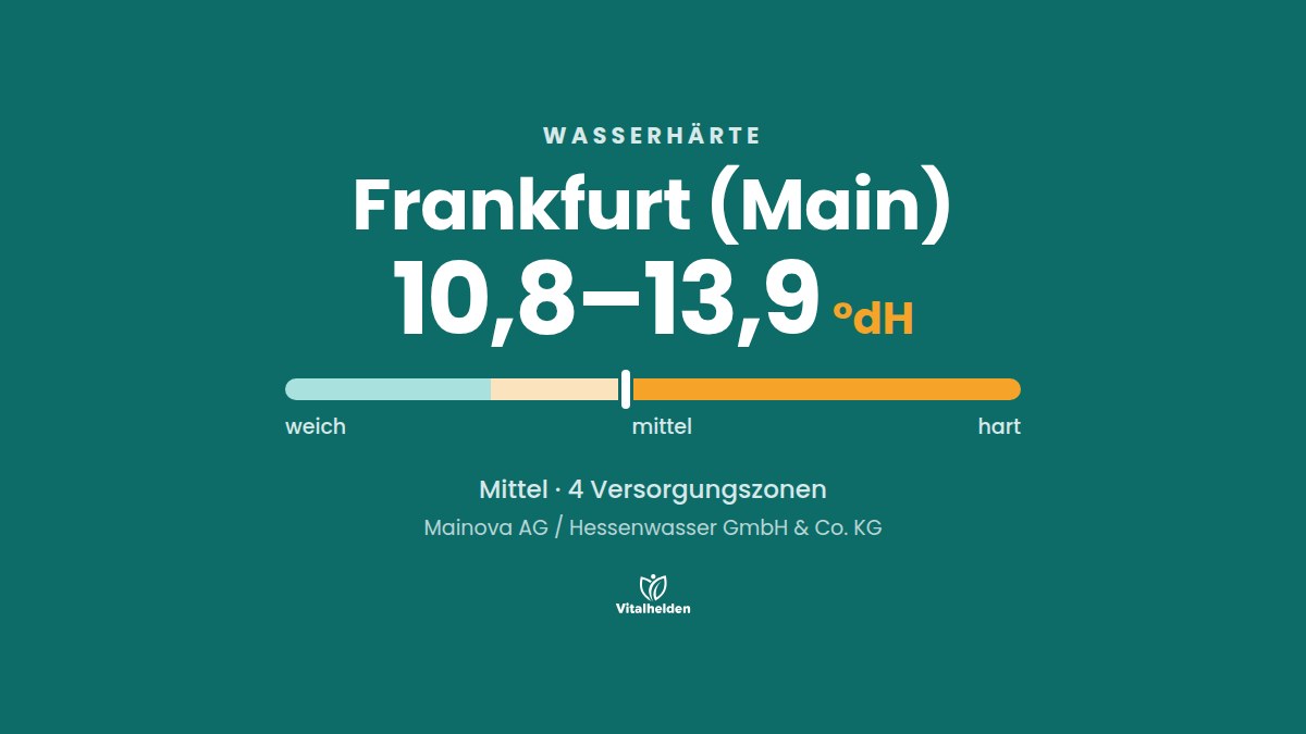 Wasserhärte in Frankfurt (Main), 10,8–13,9 °dH, mittel, Versorger Mainova AG / Hessenwasser GmbH & Co. KG