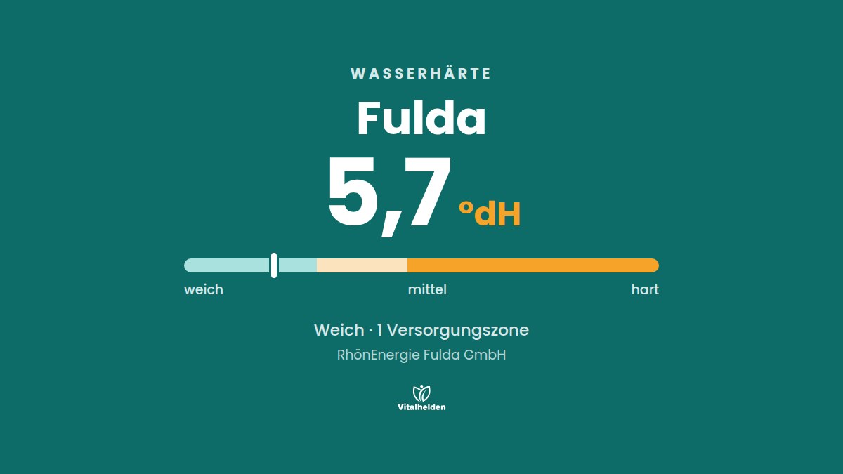 Wasserhärte in Fulda, 5,7 °dH, weich, Versorger RhönEnergie Fulda GmbH