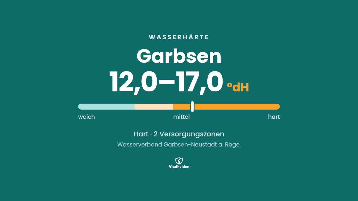 Wasserhärte in Garbsen, 12,0–17,0 °dH, hart, Versorger Wasserverband Garbsen-Neustadt a. Rbge.