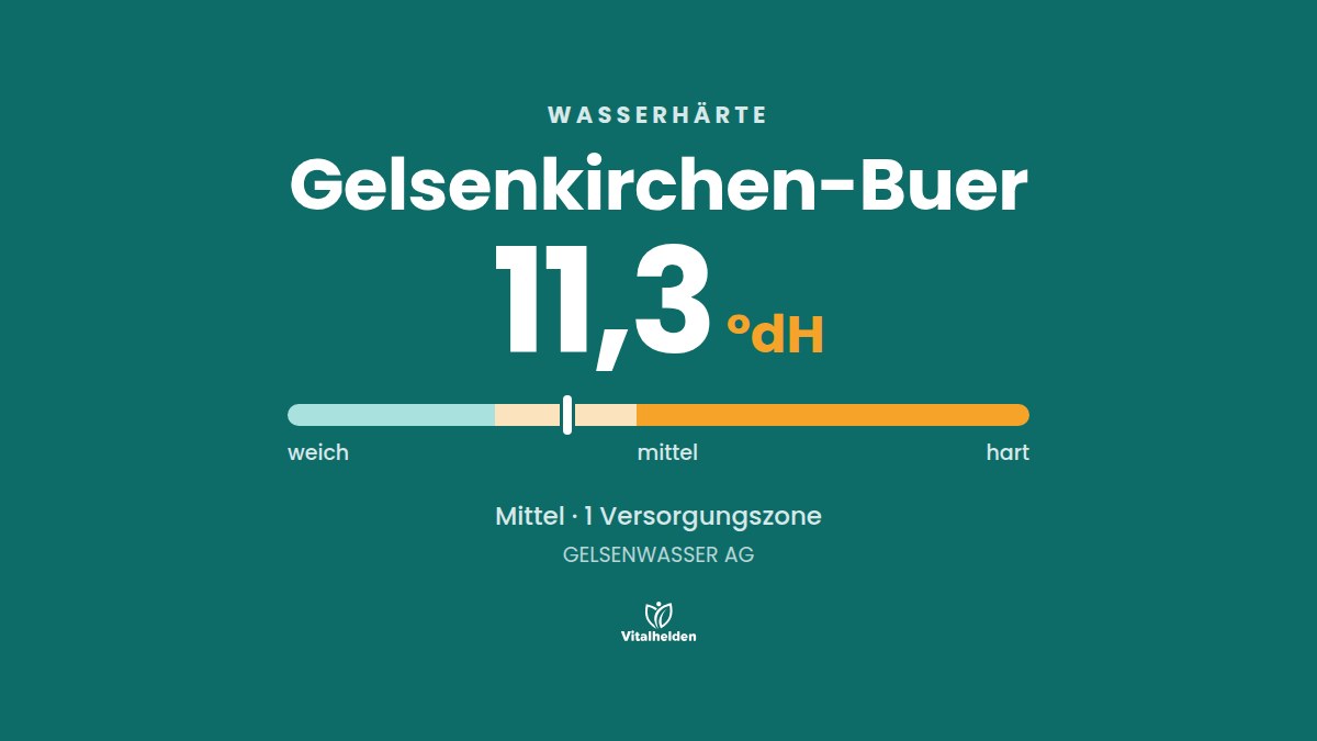 Wasserhärte in Gelsenkirchen-Buer, 11,3 °dH, mittel, Versorger GELSENWASSER AG