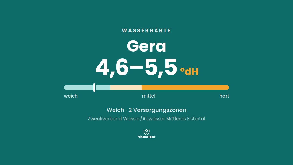 Wasserhärte in Gera, 4,6–5,5 °dH, weich, Versorger Zweckverband Wasser/Abwasser Mittleres Elstertal