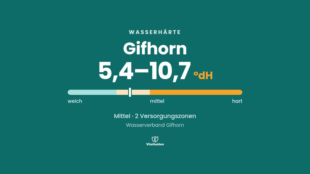 Wasserhärte in Gifhorn, 5,4–10,7 °dH, mittel, Versorger Wasserverband Gifhorn