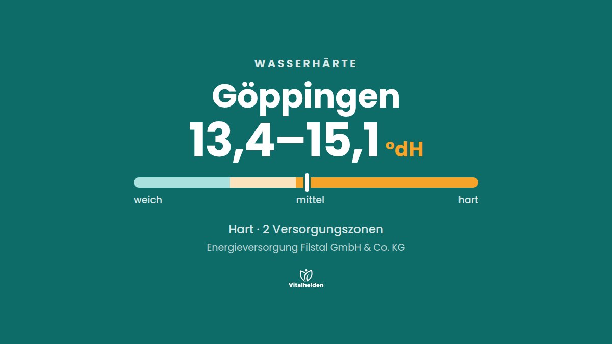 Wasserhärte in Göppingen, 13,4–15,1 °dH, hart, Versorger Energieversorgung Filstal GmbH & Co. KG