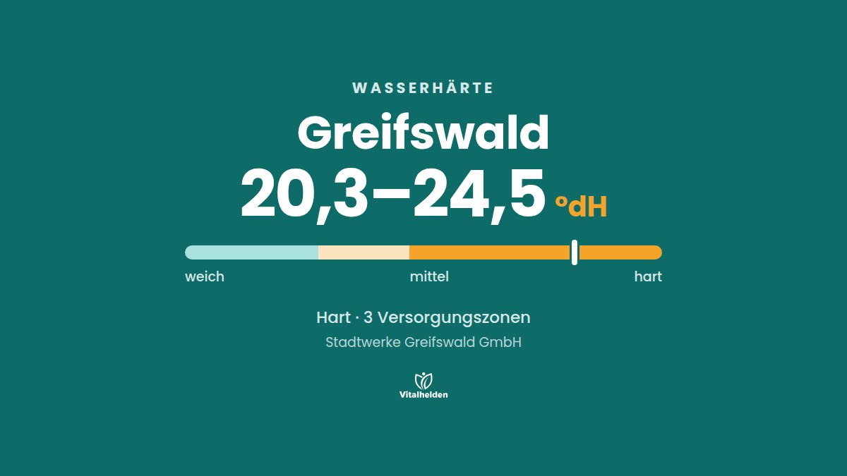 Wasserhärte in Greifswald, 20,3–24,5 °dH, hart, Versorger Stadtwerke Greifswald GmbH