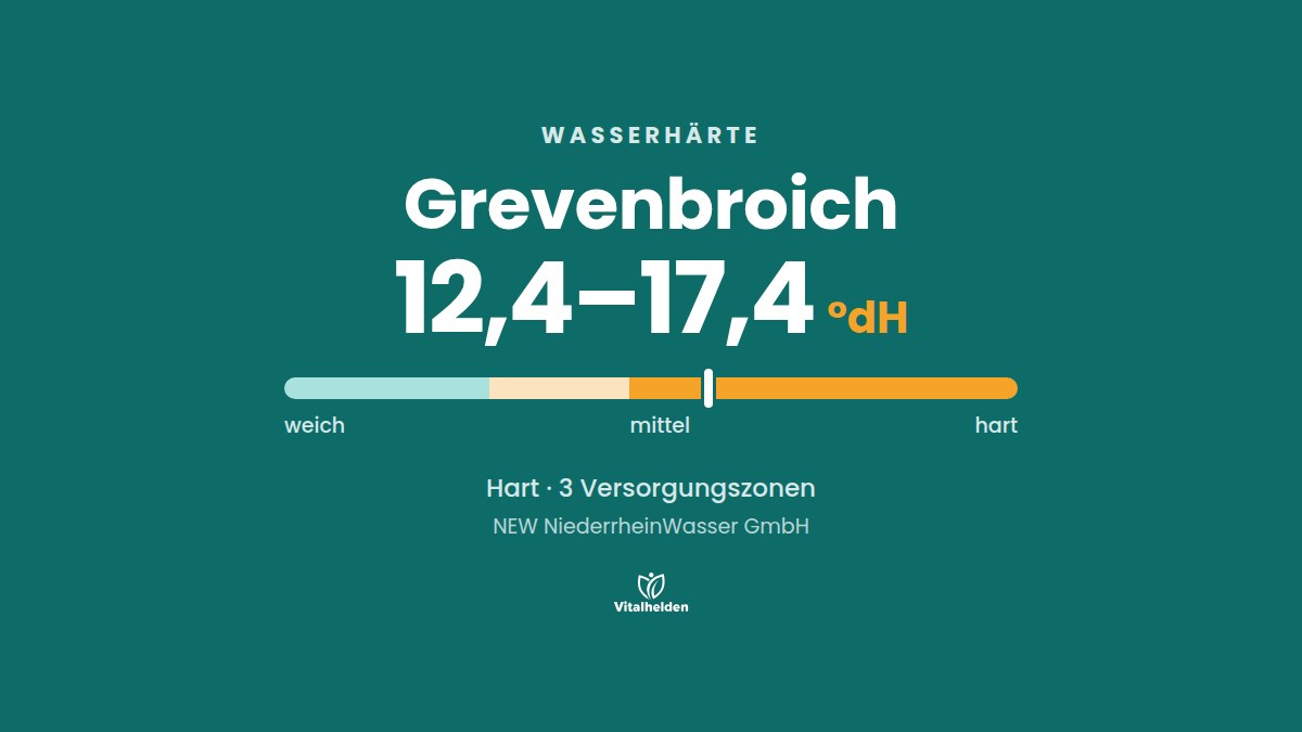 Wasserhärte in Grevenbroich, 12,4–17,4 °dH, hart, Versorger NEW NiederrheinWasser GmbH