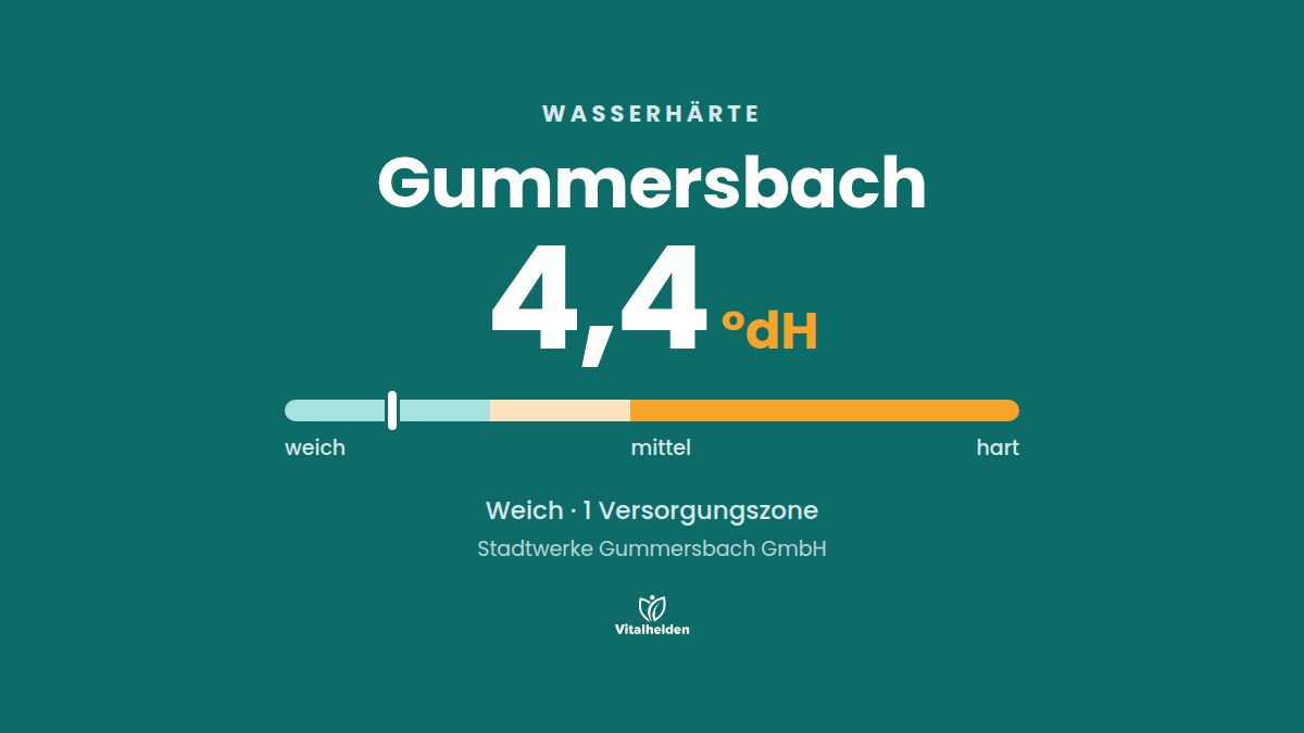 Wasserhärte in Gummersbach, 4,4 °dH, weich, Versorger Stadtwerke Gummersbach GmbH