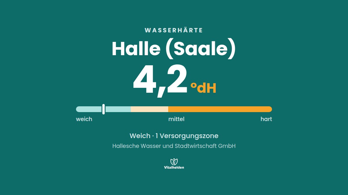 Wasserhärte in Halle (Saale), 4,2 °dH, weich, Versorger Hallesche Wasser und Stadtwirtschaft GmbH