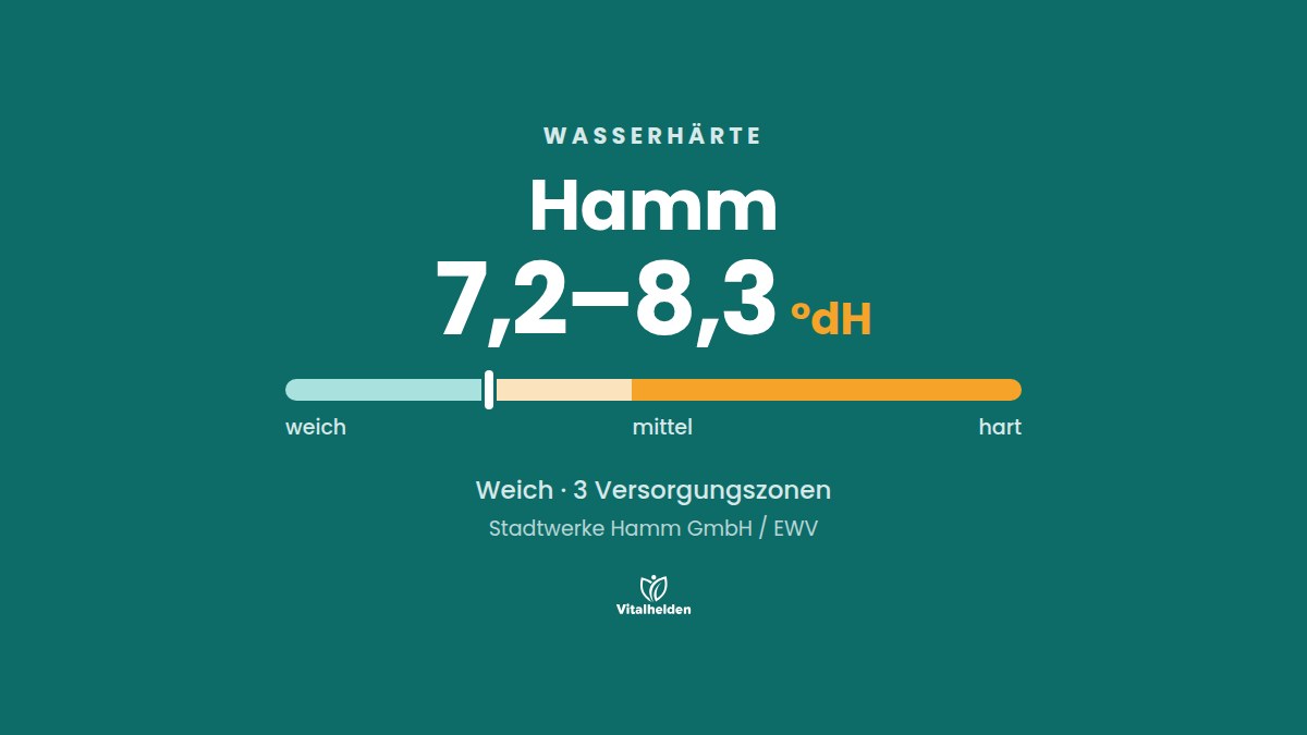 Wasserhärte in Hamm, 7,2–8,3 °dH, weich, Versorger Stadtwerke Hamm GmbH / EWV