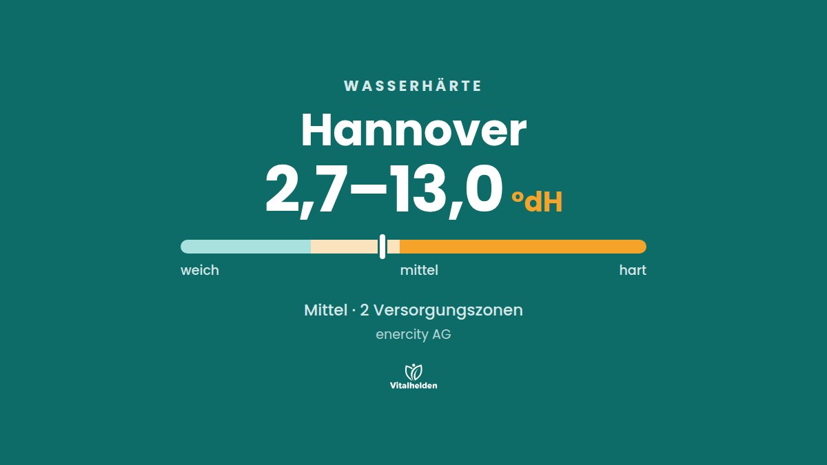 Wasserhärte in Hannover, 2,7–13,0 °dH, mittel, Versorger enercity AG