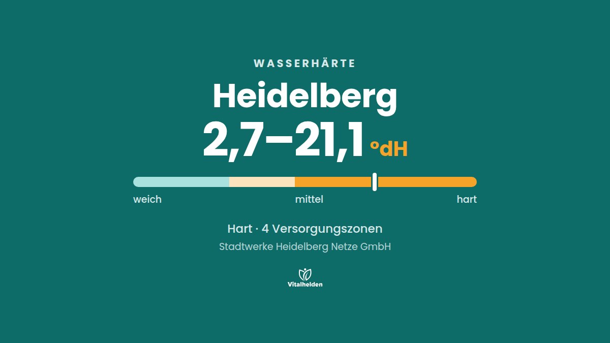 Wasserhärte in Heidelberg, 2,7–21,1 °dH, hart, Versorger Stadtwerke Heidelberg Netze GmbH