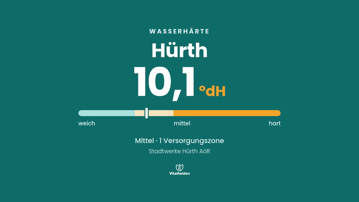 Wasserhärte in Hürth, 10,1 °dH, mittel, Versorger Stadtwerke Hürth AöR