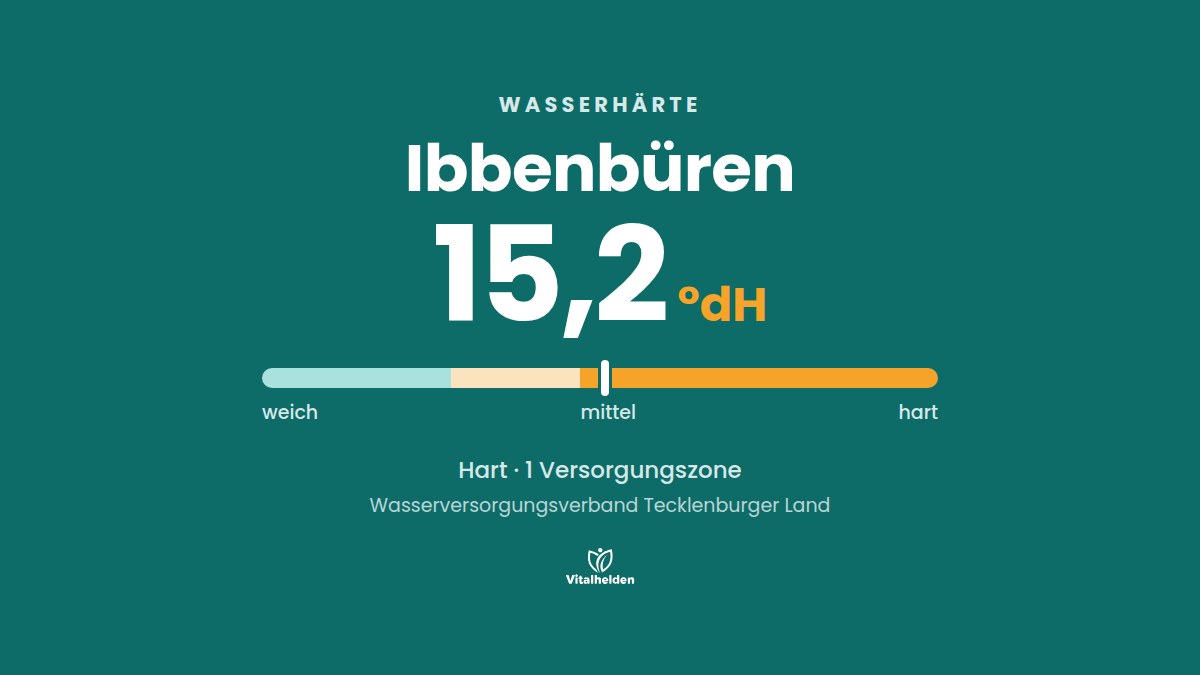 Wasserhärte in Ibbenbüren, 15,2 °dH, hart, Versorger Wasserversorgungsverband Tecklenburger Land
