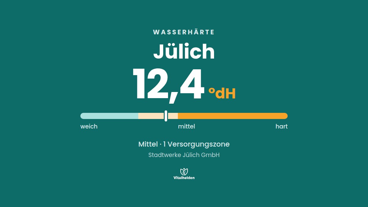 Wasserhärte in Jülich, 12,4 °dH, mittel, Versorger Stadtwerke Jülich GmbH