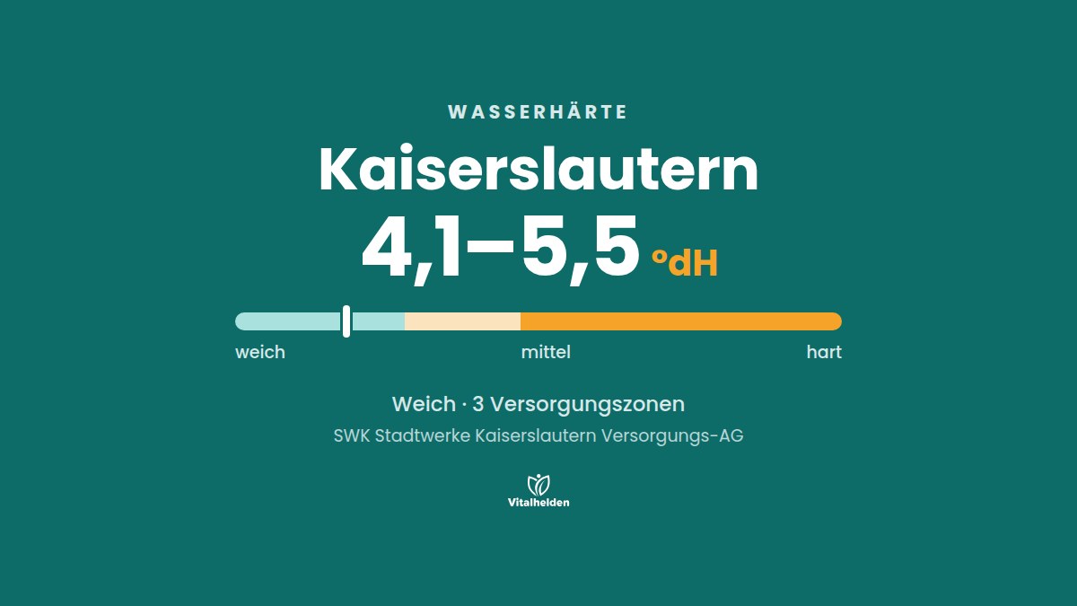 Wasserhärte in Kaiserslautern, 4,1–5,5 °dH, weich, Versorger SWK Stadtwerke Kaiserslautern Versorgungs-AG