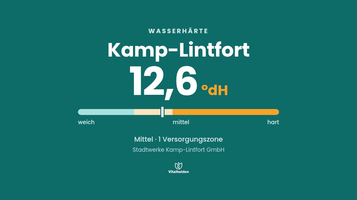 Wasserhärte in Kamp-Lintfort, 12,6 °dH, mittel, Versorger Stadtwerke Kamp-Lintfort GmbH