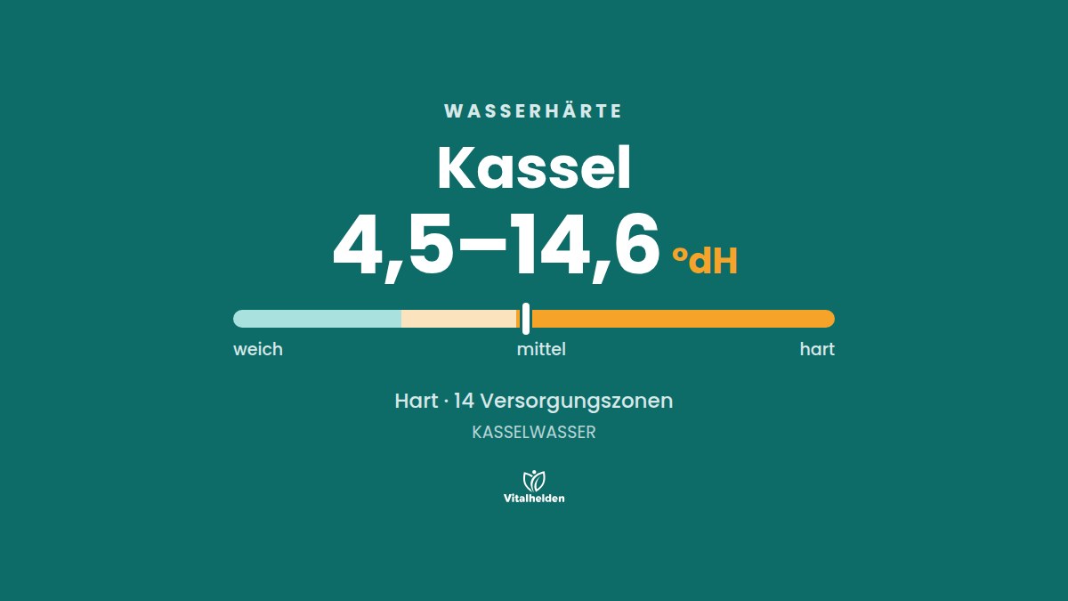 Wasserhärte in Kassel, 4,5–14,6 °dH, hart, Versorger KASSELWASSER