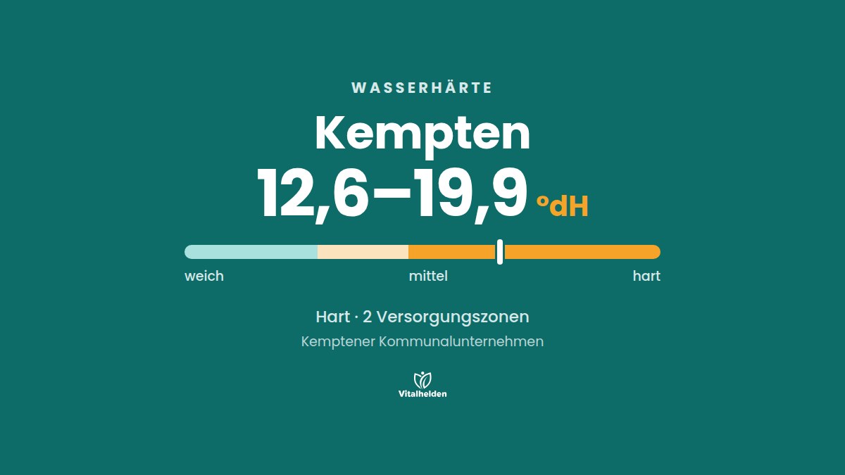 Wasserhärte in Kempten, 12,6–19,9 °dH, hart, Versorger Kemptener Kommunalunternehmen