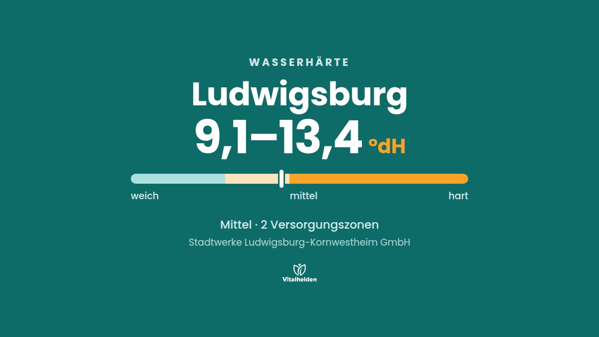 Wasserhärte in Ludwigsburg, 9,1–13,4 °dH, mittel, Versorger Stadtwerke Ludwigsburg-Kornwestheim GmbH