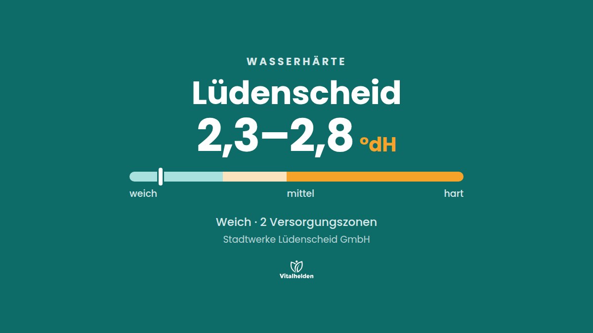 Wasserhärte in Lüdenscheid, 2,3–2,8 °dH, weich, Versorger Stadtwerke Lüdenscheid GmbH