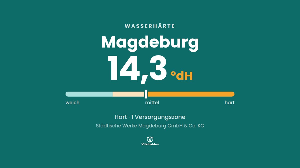 Wasserhärte in Magdeburg, 14,3 °dH, hart, Versorger Städtische Werke Magdeburg GmbH & Co. KG