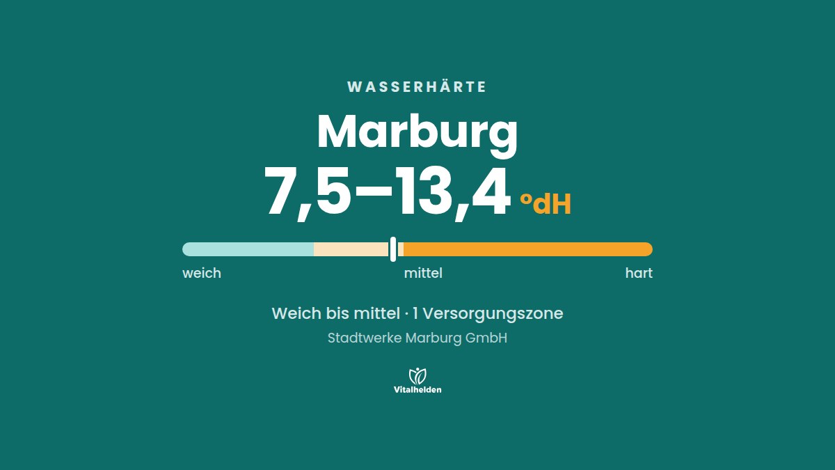 Wasserhärte in Marburg, 7,5–13,4 °dH, weich bis mittel, Versorger Stadtwerke Marburg GmbH