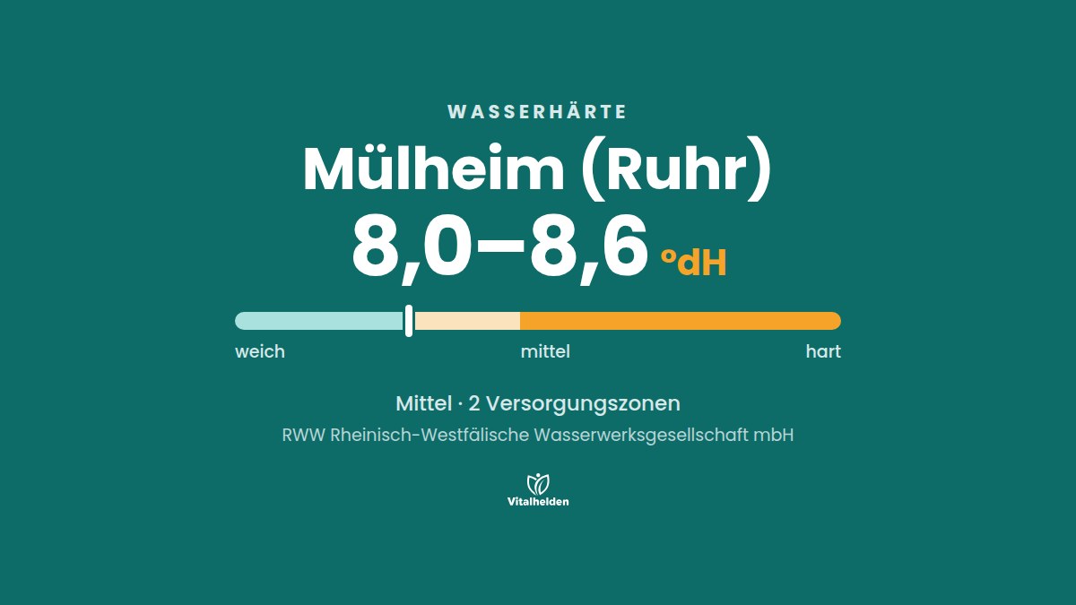 Wasserhärte in Mülheim (Ruhr), 8,0–8,6 °dH, mittel, Versorger RWW Rheinisch-Westfälische Wasserwerksgesellschaft mbH