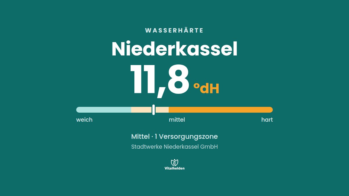 Wasserhärte in Niederkassel, 11,8 °dH, mittel, Versorger Stadtwerke Niederkassel GmbH