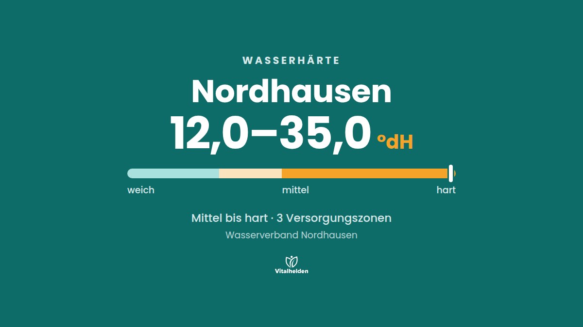 Wasserhärte in Nordhausen, 12,0–35,0 °dH, mittel bis hart, Versorger Wasserverband Nordhausen