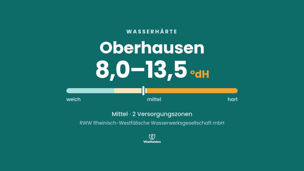 Wasserhärte in Oberhausen, 8,0–13,5 °dH, mittel, Versorger RWW Rheinisch-Westfälische Wasserwerksgesellschaft mbH