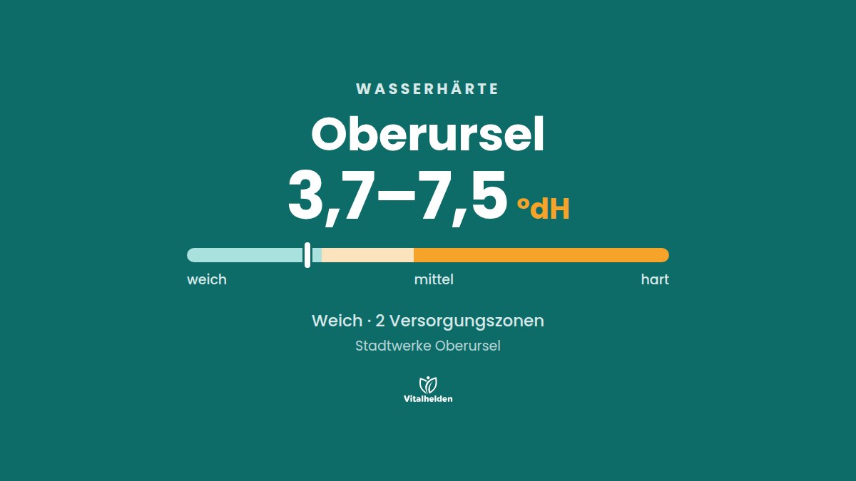 Wasserhärte in Oberursel, 3,7–7,5 °dH, weich, Versorger Stadtwerke Oberursel