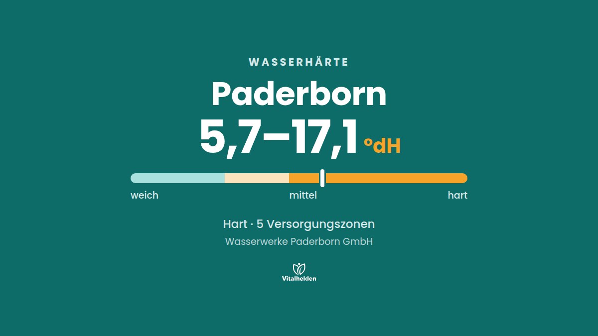 Wasserhärte in Paderborn, 5,7–17,1 °dH, hart, Versorger Wasserwerke Paderborn GmbH
