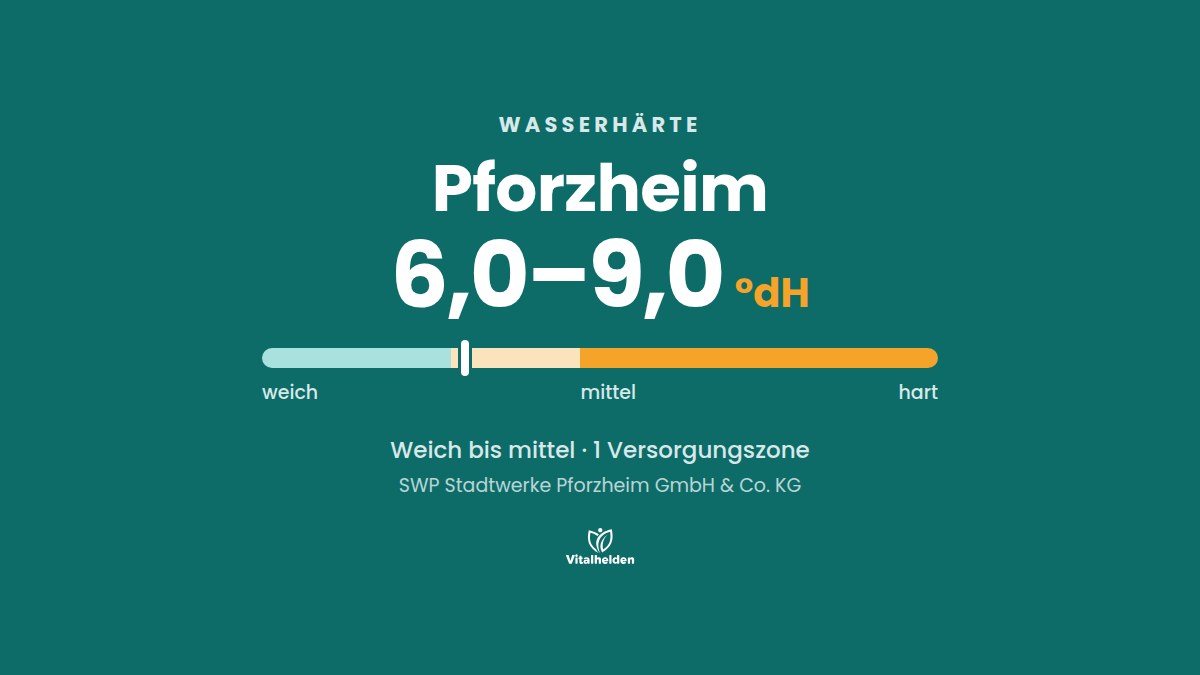 Wasserhärte in Pforzheim, 6,0–9,0 °dH, weich bis mittel, Versorger SWP Stadtwerke Pforzheim GmbH & Co. KG