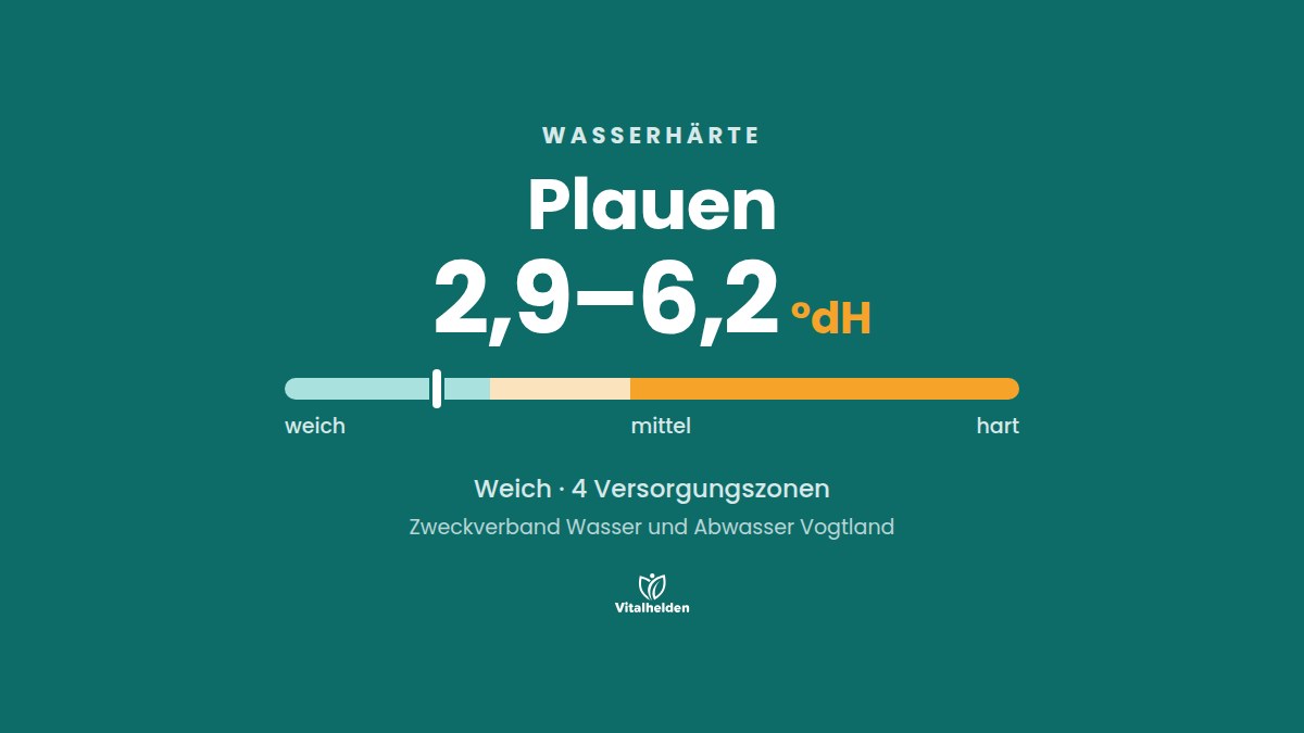 Wasserhärte in Plauen, 2,9–6,2 °dH, weich, Versorger Zweckverband Wasser und Abwasser Vogtland