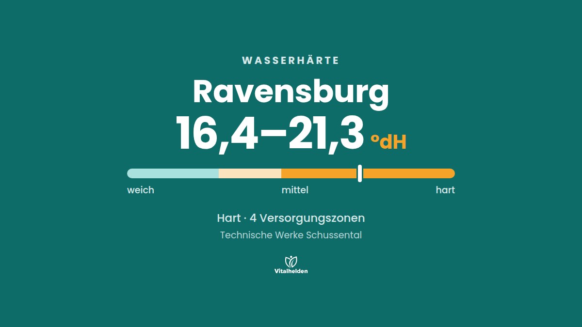Wasserhärte in Ravensburg, 16,4–21,3 °dH, hart, Versorger Technische Werke Schussental