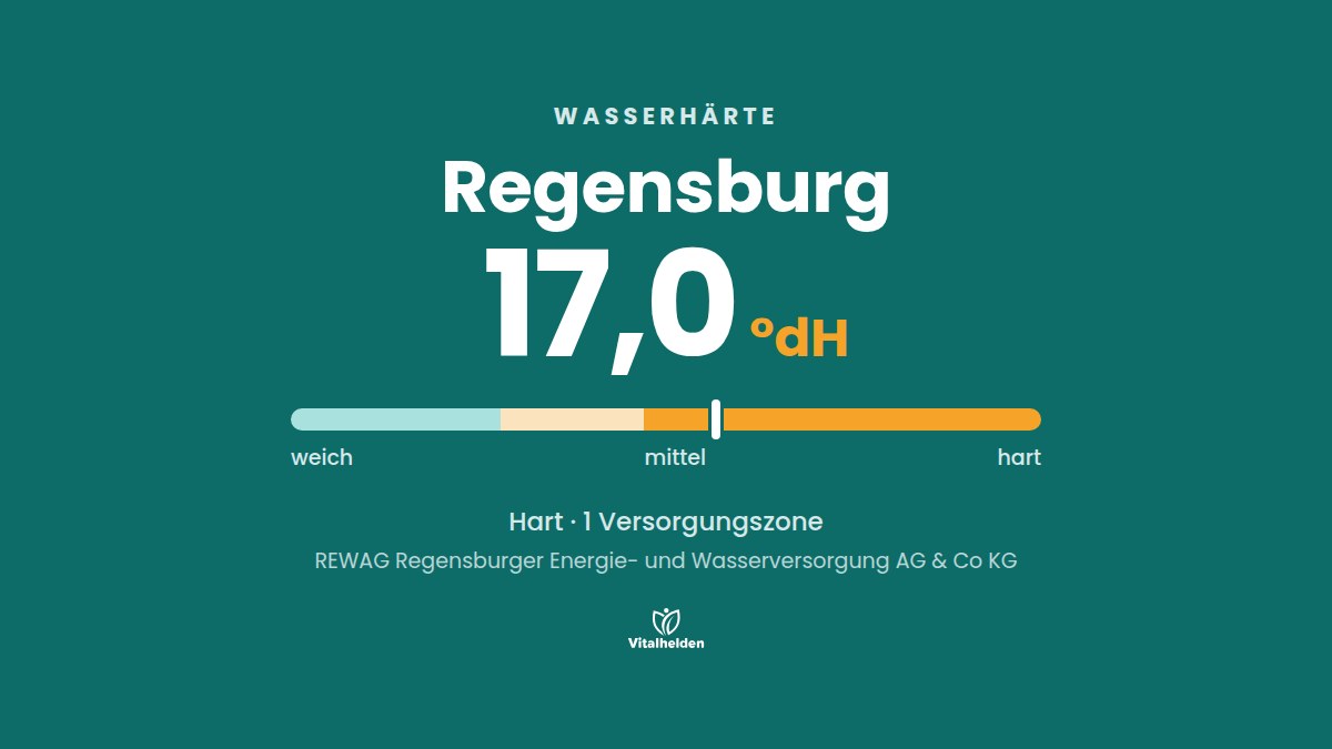 Wasserhärte in Regensburg, 17,0 °dH, hart, Versorger REWAG Regensburger Energie- und Wasserversorgung AG & Co KG