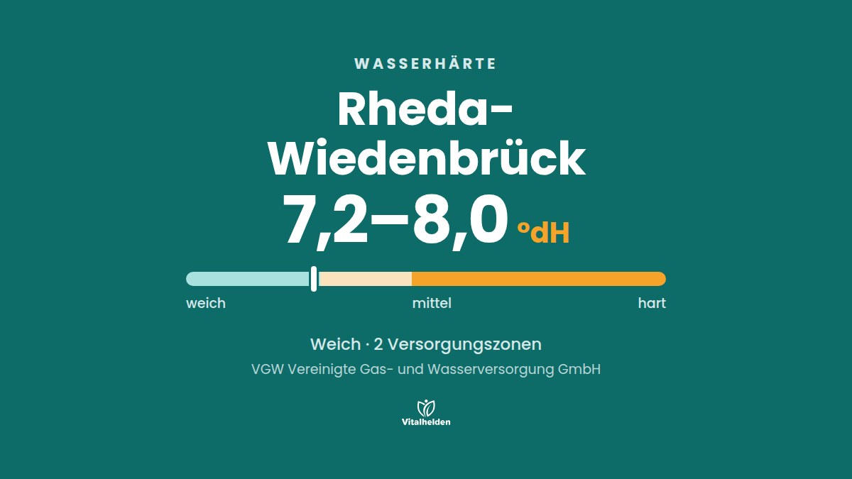 Wasserhärte in Rheda-Wiedenbrück, 7,2–8,0 °dH, weich, Versorger VGW Vereinigte Gas- und Wasserversorgung GmbH