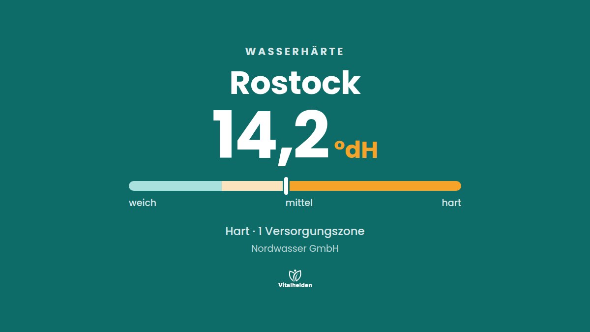 Wasserhärte in Rostock, 14,2 °dH, hart, Versorger Nordwasser GmbH