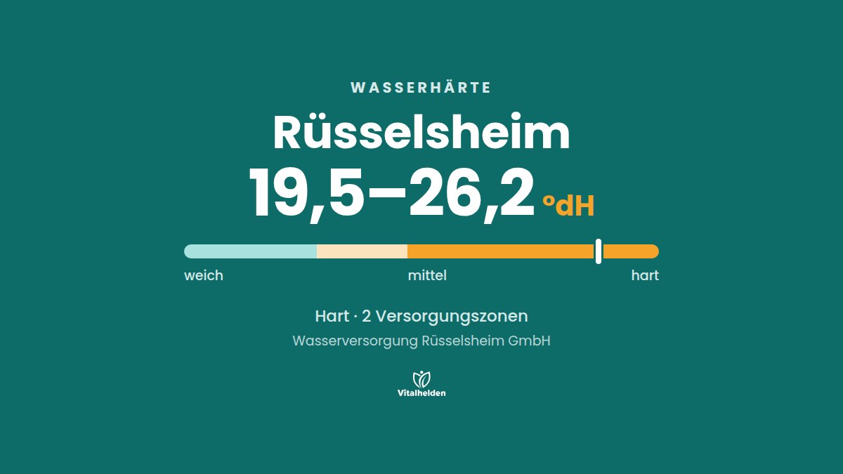 Wasserhärte in Rüsselsheim, 19,5–26,2 °dH, hart, Versorger Wasserversorgung Rüsselsheim GmbH