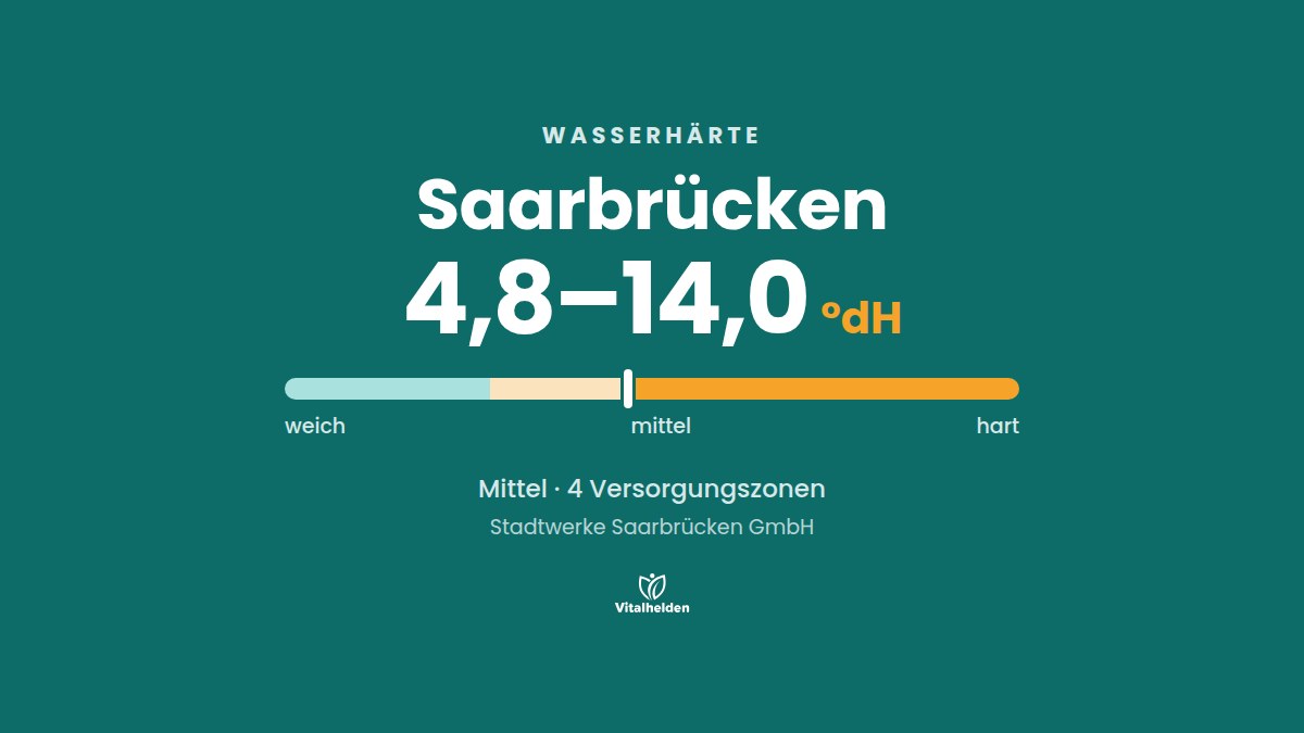 Wasserhärte in Saarbrücken, 4,8–14,0 °dH, mittel, Versorger Stadtwerke Saarbrücken GmbH