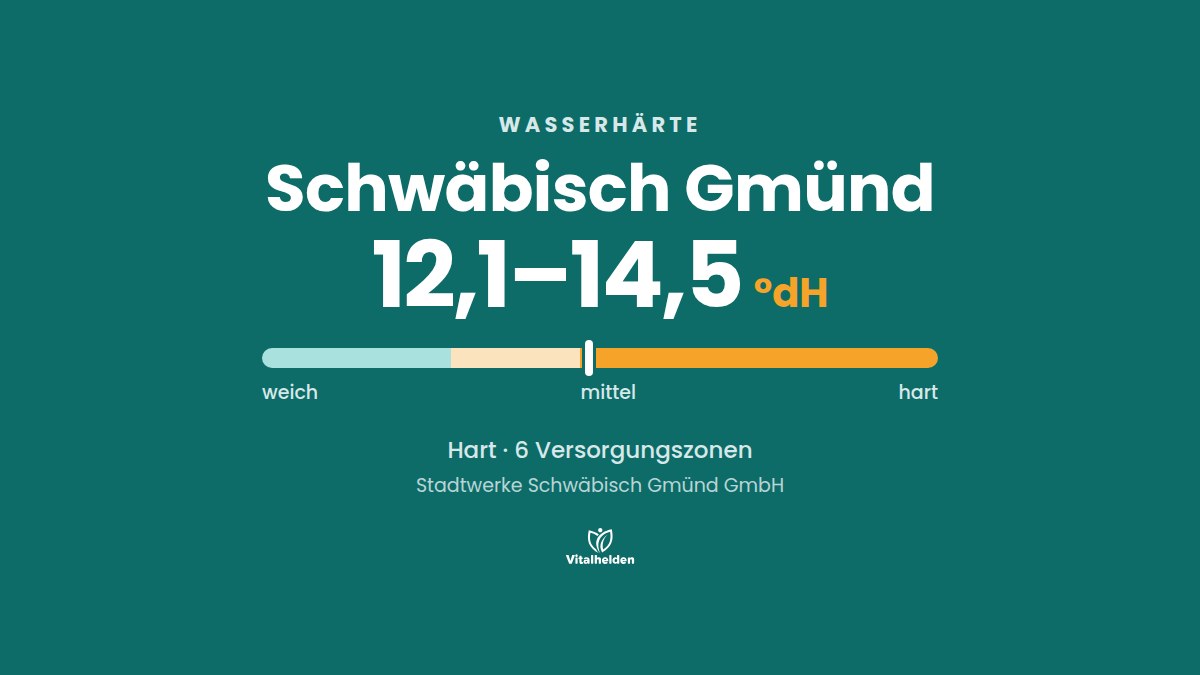 Wasserhärte in Schwäbisch Gmünd, 12,1–14,5 °dH, hart, Versorger Stadtwerke Schwäbisch Gmünd GmbH