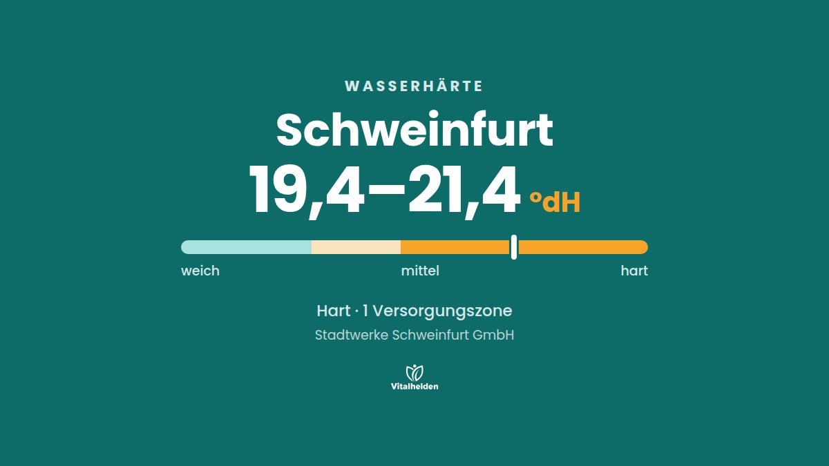 Wasserhärte in Schweinfurt, 19,4–21,4 °dH, hart, Versorger Stadtwerke Schweinfurt GmbH