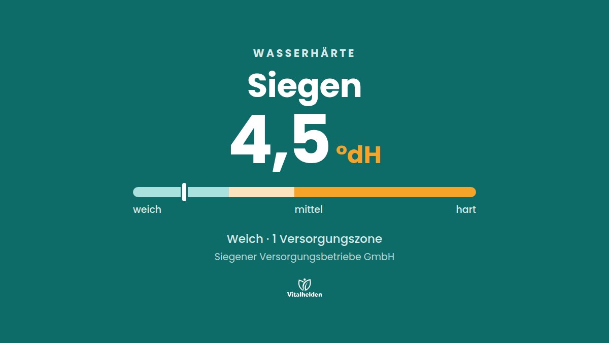 Wasserhärte in Siegen, 4,5 °dH, weich, Versorger Siegener Versorgungsbetriebe GmbH