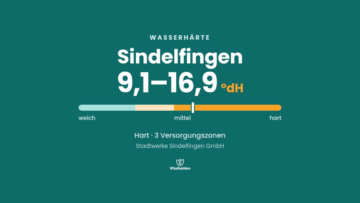 Wasserhärte in Sindelfingen, 9,1–16,9 °dH, hart, Versorger Stadtwerke Sindelfingen GmbH