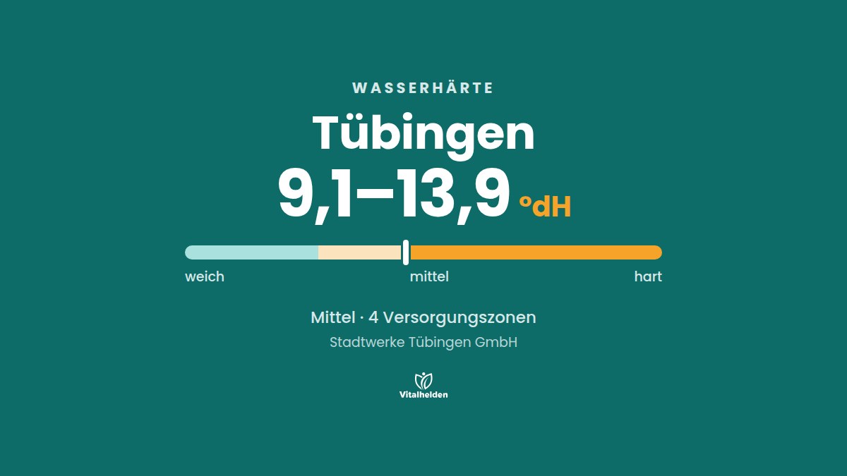 Wasserhärte in Tübingen, 9,1–13,9 °dH, mittel, Versorger Stadtwerke Tübingen GmbH