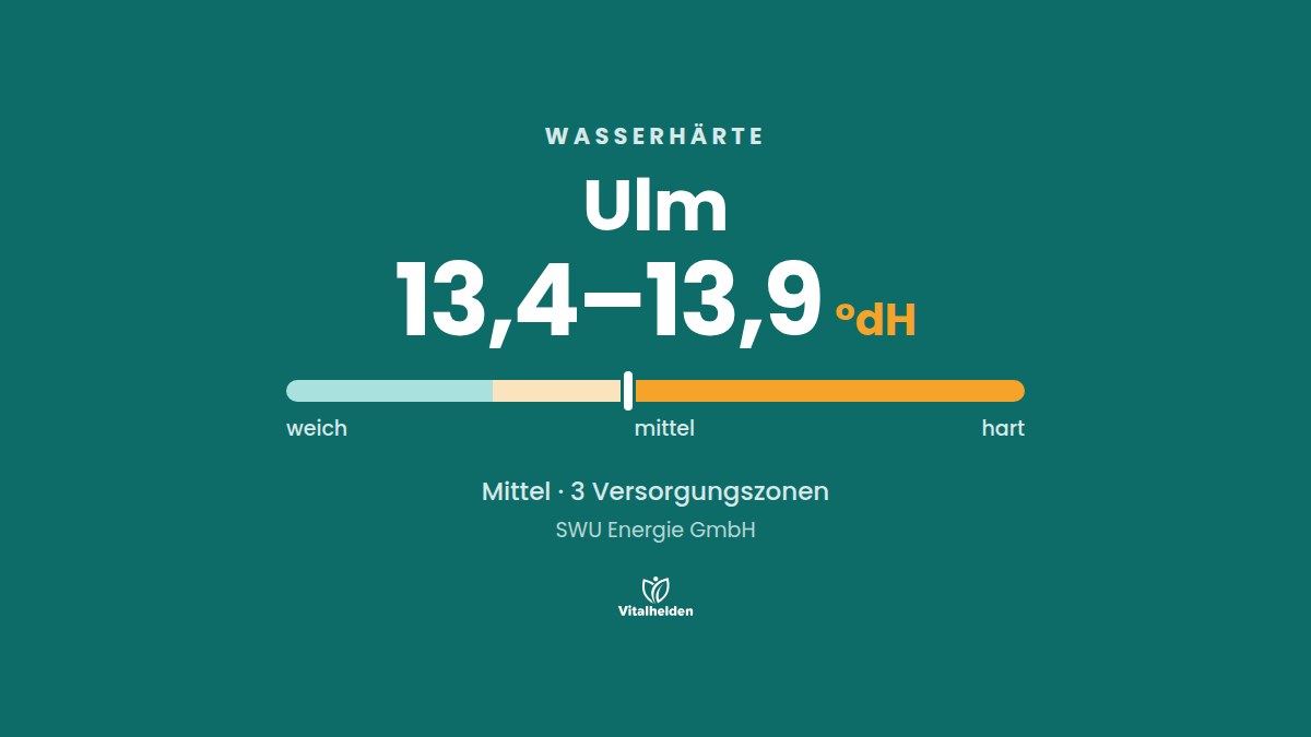 Wasserhärte in Ulm, 13,4–13,9 °dH, mittel, Versorger SWU Energie GmbH