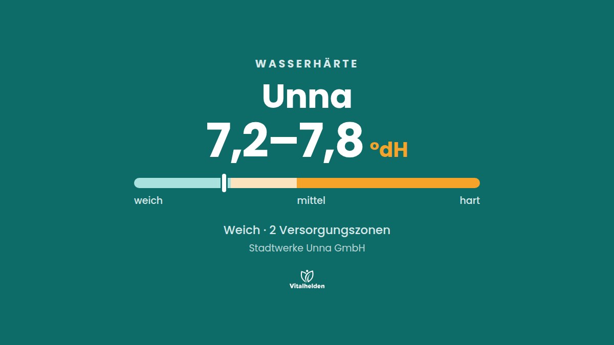 Wasserhärte in Unna, 7,2–7,8 °dH, weich, Versorger Stadtwerke Unna GmbH
